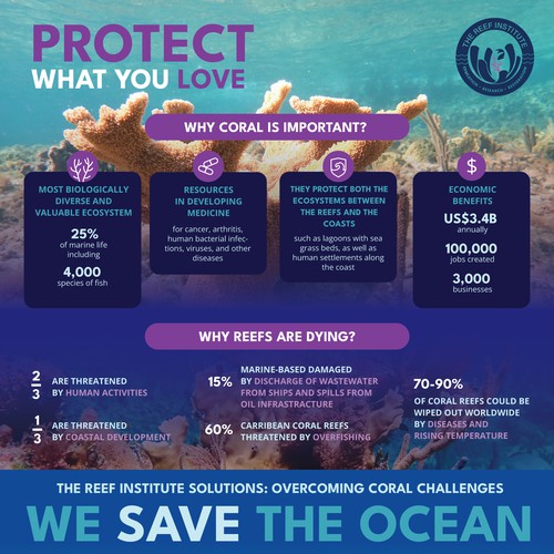 Coral Reef: Rescue to Reef Infographic Design by Maggie R.