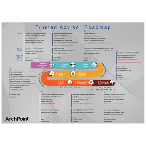 Design Easy poster design of content table di AdriaM