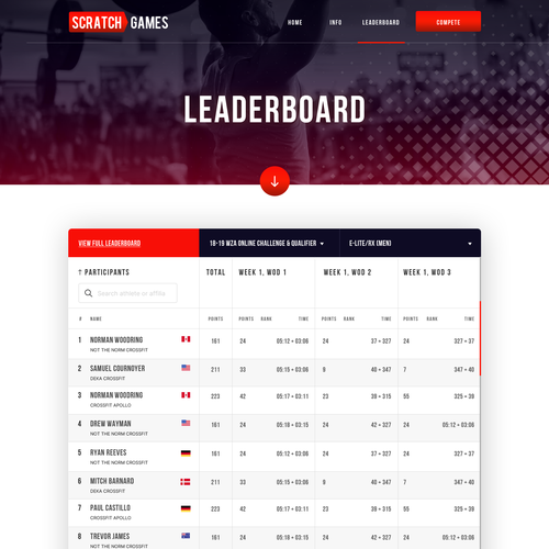 Functional Fitness Online Competition Website | Scratch Games Design by Obizzy