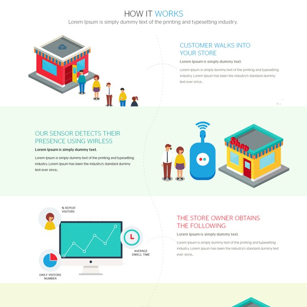 Design realizzato da u.create intitolato "FLAT, RETAIL AND RESPONSIVE"