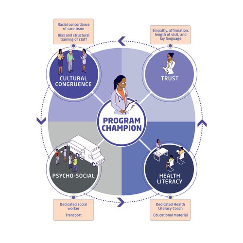Creative and powerful illustration for a medical/public health intervention Design by noetikmedia