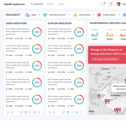 New and exciting information Dashboard for supply chain management Design by The webbug