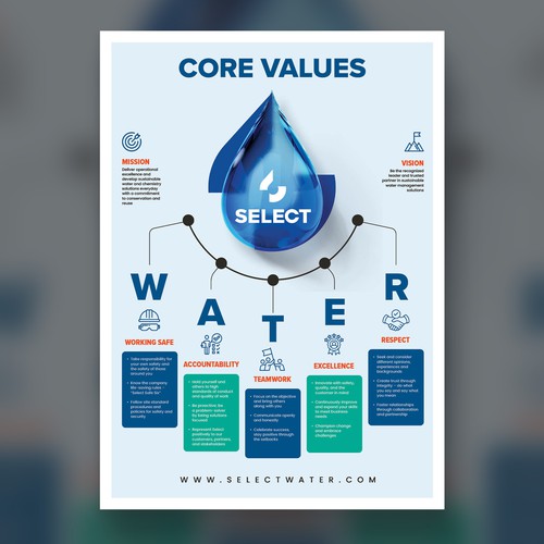 Core Values Poster Design by P I X 3 L