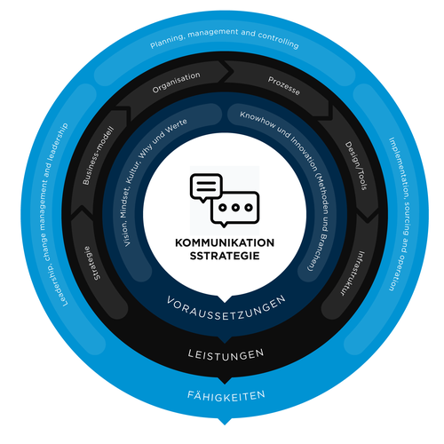 Modern and expressive visual for our strategy communication Design by Badrun