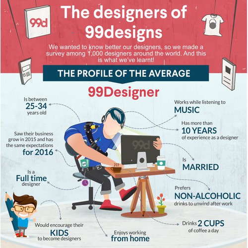 99designs - Infographic on “The designers of 99designs ” Design by Songv™