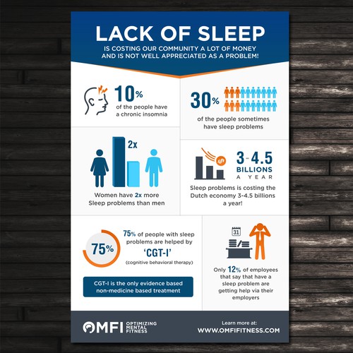 Learn to Sleep Infographic Design by antalyakhan