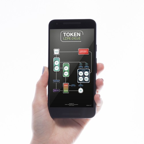 Design di Token Life Cycle Diagram di ARCHITECTS AZ