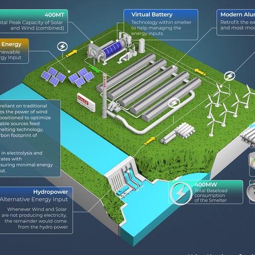 Infographic Design by thelembique