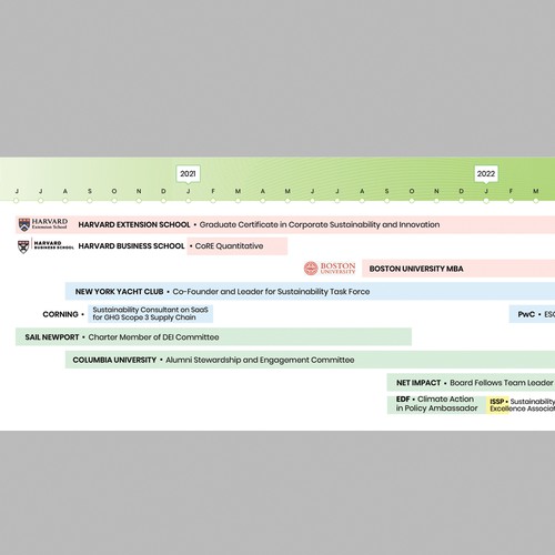 LinkedIn Banner showing Career Transformation Design by Maximillian