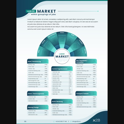 Design infographics for a unique Swiss labor market report Design by Studio MH