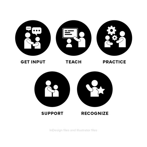 5 separate yet cohesive ideograms to identify concepts Design by P I X 3 L