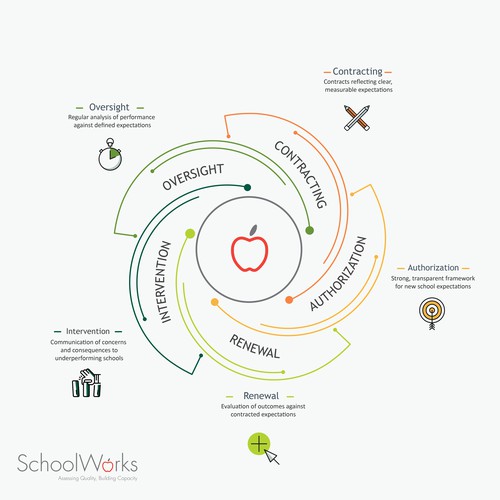 Designs | A Graphic In Need of Your Help! | Illustration or graphics ...
