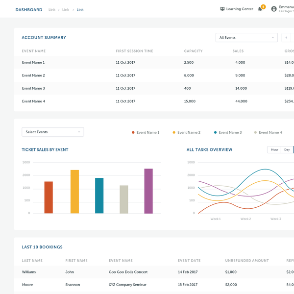 Weight Graph Ui Design simple, professional ui for a weight tracker app| concursos de ...