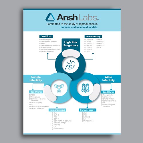 Flyer design using existing text but needs graphic design Design von HF Tushar