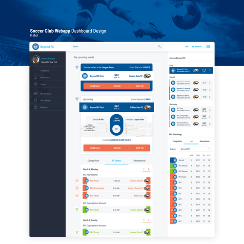 Dashboard - Soccer Stats  Soccer stats, Dashboard, Soccer