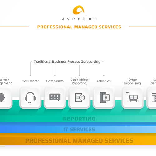 An infographic to simply explain our service Design by AL8000