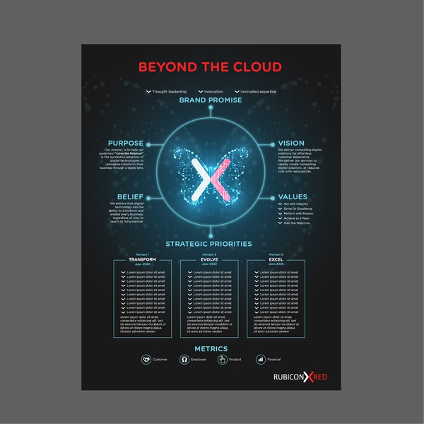 Transformation - Strategy on A Page
