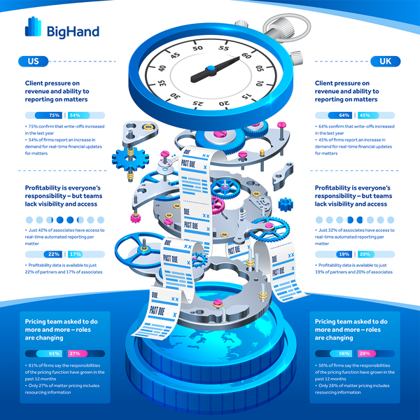 Clock Illustration Infographic