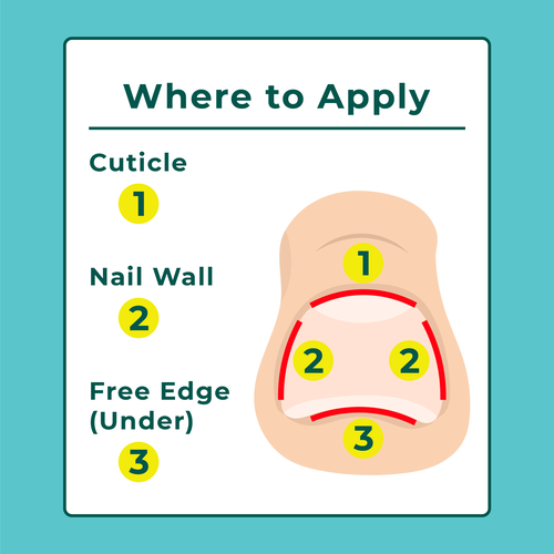 Nail Fungus Treatment - Application Diagram Design von Gogili design