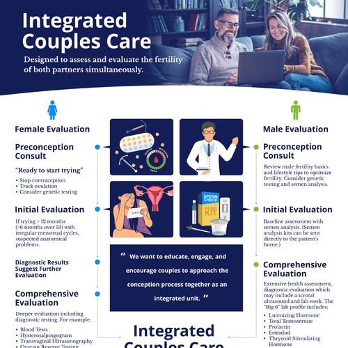 Design di Parallel process infographic of fertility evaluation of female and male di thelembique