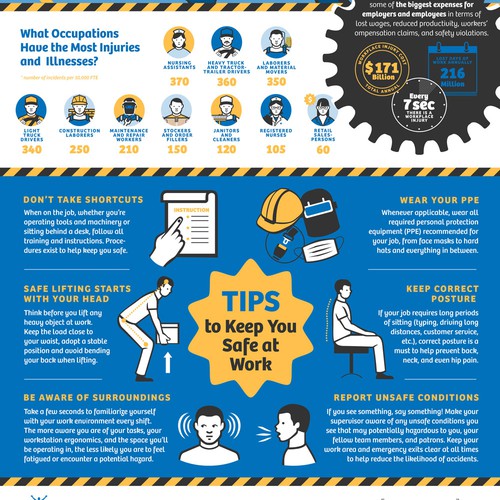 Slick Infographic Needed for Workplace Injury Prevention Tips and Stats Design by Lera Balashova