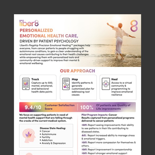 Design a clean, beautiful flyer about our Mental Health company Design by Mr. Kabir's Design