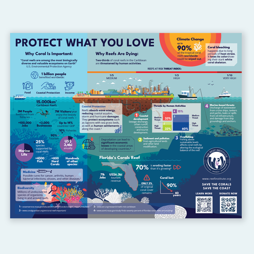 Coral Reef: Rescue to Reef Infographic Design by un.fold.ed