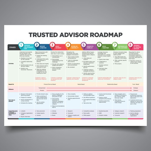 Easy poster design of content table-ontwerp door Art_Work Design