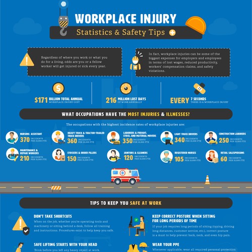 Slick Infographic Needed for Workplace Injury Prevention Tips and Stats Design von Kawaiann