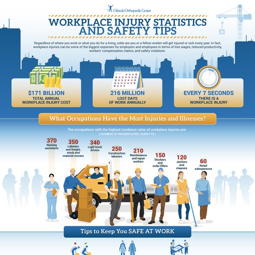 Slick Infographic Needed for Workplace Injury Prevention Tips and Stats Réalisé par Talz ⭐⭐⭐⭐⭐