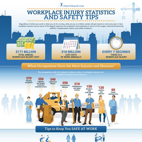 Slick Infographic Needed for Workplace Injury Prevention Tips and Stats デザイン by Talz ⭐⭐⭐⭐⭐