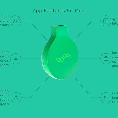 4 HOUR CONTEST - Mint by Breathometer - Indiegogo campaign banner design! Design by Pixel_Pulse