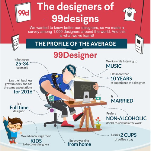 99designs - Infographic on “The designers of 99designs ” Diseño de Songv™