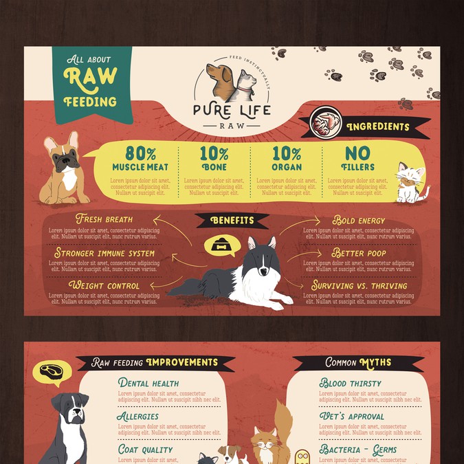 Create an enlightening takeaway for Raw Pet Food company Postcard