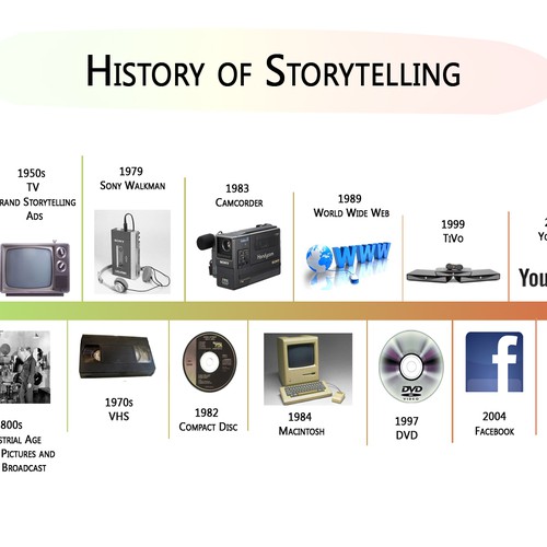 Infographic showing evolution of storytelling Design réalisé par windranger