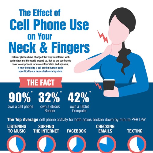 Infographic - The Effect of Cell Phone Use on Your Neck and Fingers Diseño de digital.ian