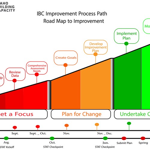 IBC Improvement Process Path Design by Sif TOUAFEK