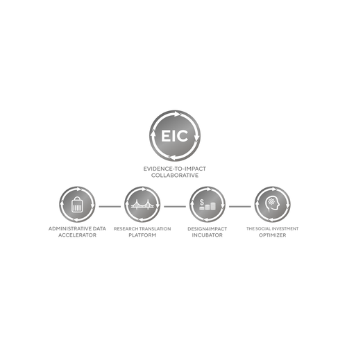 Artwork to support meaningful Evidence-to-Impact efforts Design by VOLVE