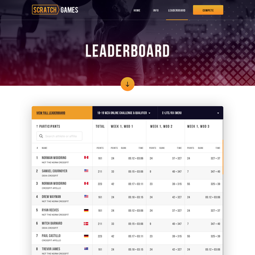 Functional Fitness Online Competition Website | Scratch Games Design by Obizzy