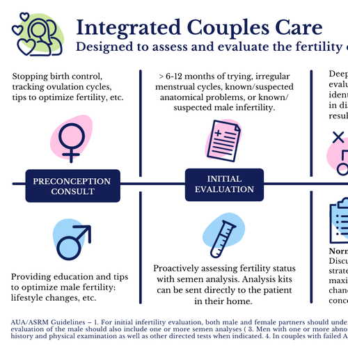 コンペ「Parallel process infographic of fertility evaluation of female and male」のデザイン by selin-kさん 