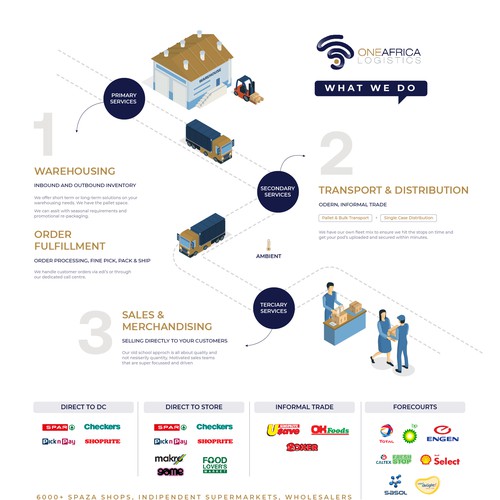 INFOGRAPHIC REQUIRED Design by M A D H A N