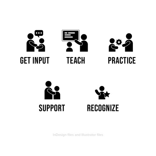 5 separate yet cohesive ideograms to identify concepts Design by P I X 3 L