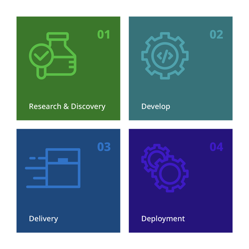 Icons for Climate Solution R&D Design by Ihza Ibrahim