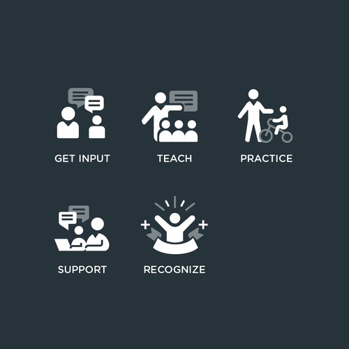5 separate yet cohesive ideograms to identify concepts Design by LAYOUT.INC