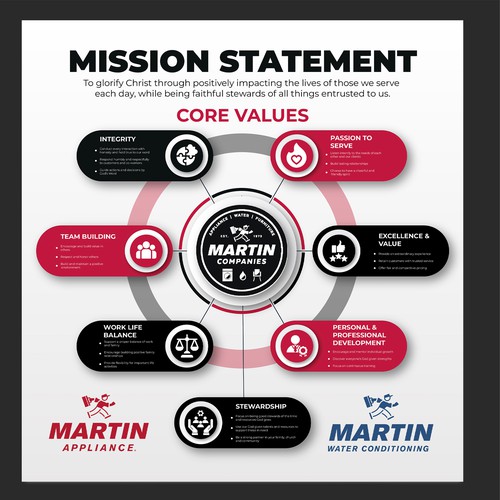 Mission Statement & Core Values Infographic Design by Bahadurk