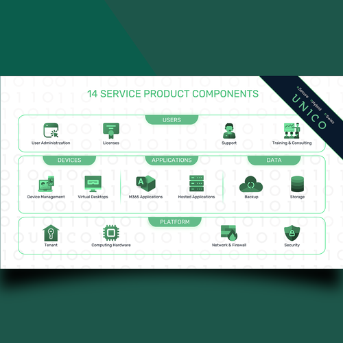 Graphic Product Offering Design by Graph Zoon