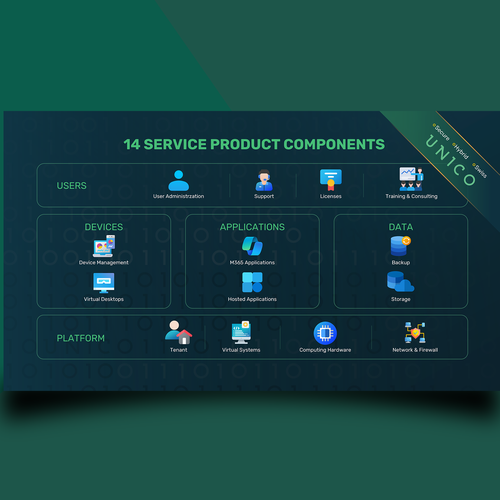 Graphic Product Offering Design by Graph Zoon