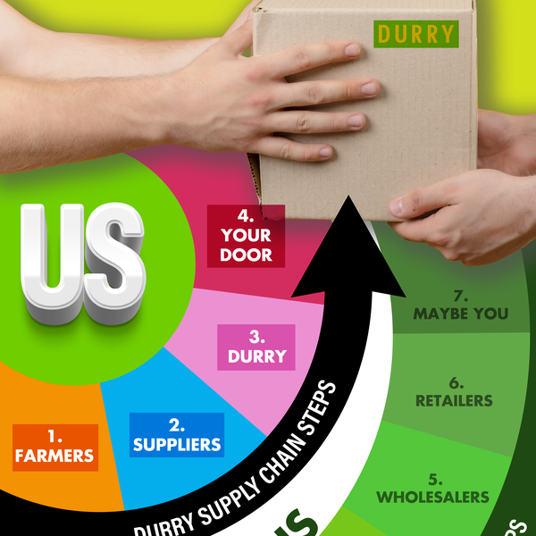 Flyer Design - Durry Supply chain