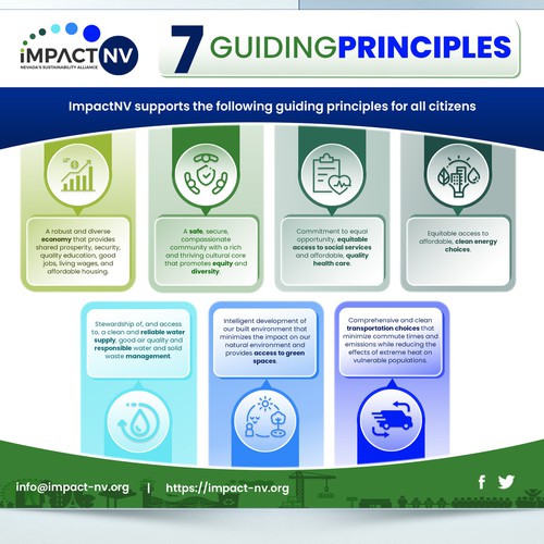 Design Infographic for Sustainability Broadly Defined di Anirban Giri