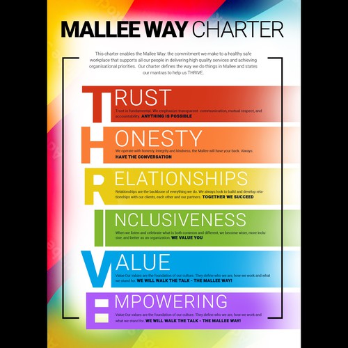 Design an eye-catching Staffing Charter for community organisation Design by Design Vibes